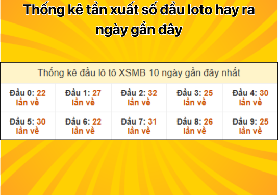 Dự đoán XSMB 30/10 - Dự đoán xổ số miền Bắc 30/10/2024 chuẩn 100%